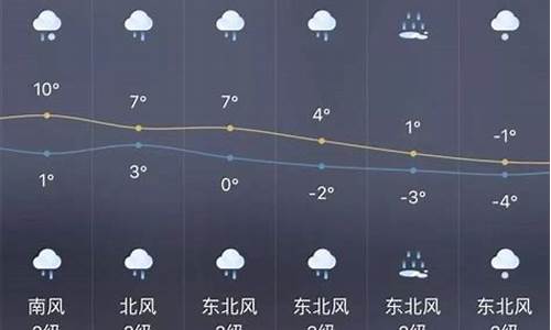 兰西天气预报一周_兰西天气预报一周天气情