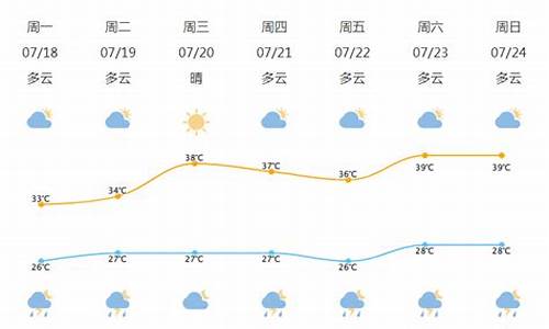 北仑天气预报查询_北仑天气天气预报