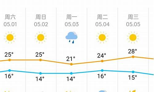 天津天气预报24小时查询结果_天津天气预报24小时查询结果