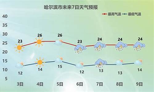 长春市天气预报_哈尔滨市天气预报