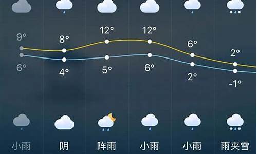 长沙下周天气预报_长沙下周天气预报7天查询