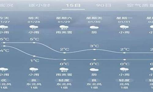 冷水滩天气_冷水滩天气未来三天