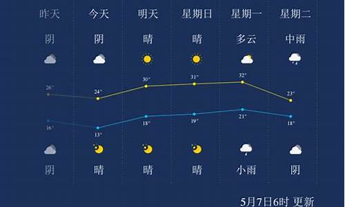 阜阳天气预报45天准确一览表_阜阳天气