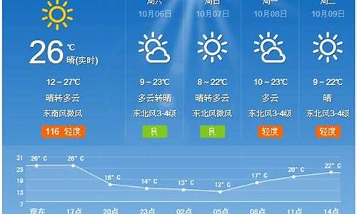 清河天气预报_夏津天气预报