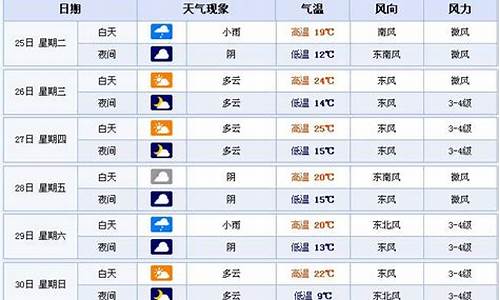 合肥天气预报7天查询_合肥天气预报7天查询 15天