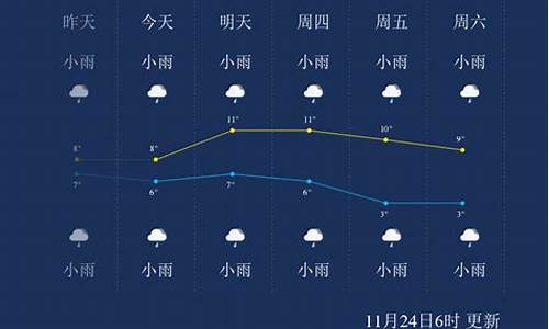 恩施7天天气预报_恩施州天气预报一周7天