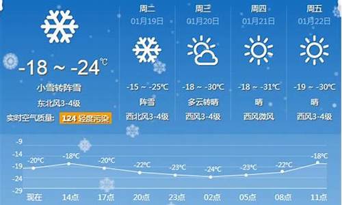 牡丹江天气预报10天_牡丹江天气预报二十