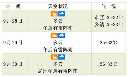 郁南15天天气_郁南天气预报未来三天