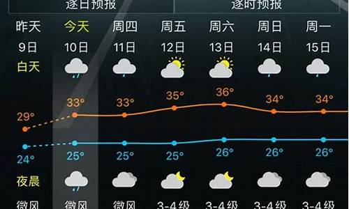 户县天气预报15天查询百度_户县天气预报