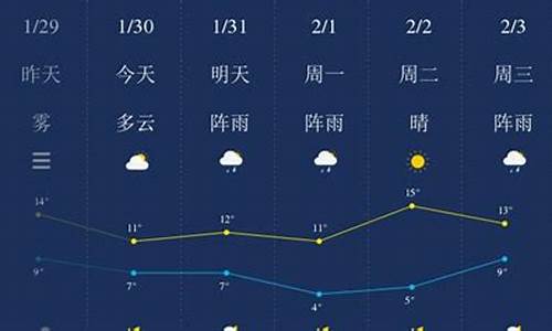 湘潭一周天气预报10天_湘潭的天气预报1