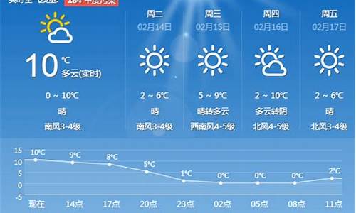 青岛天气预报七天气_青岛市7天天气预报