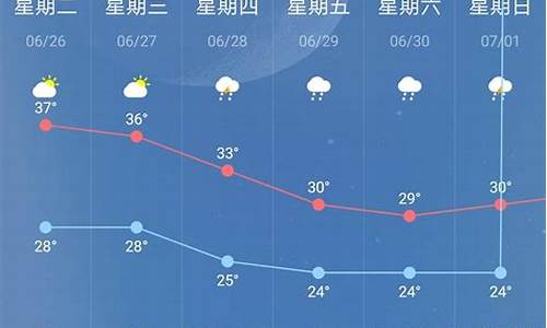 天气预报南京天气一周_江苏南京天气预报查