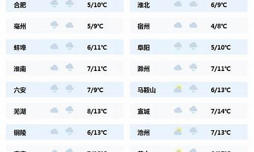 获嘉天气预报一周_获嘉天气预报最新