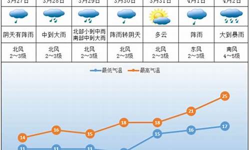 株洲一周天气预报15天_株洲天气预报15