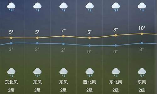 芜湖天气预报一周查询_芜湖天气预报一周天