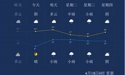 漯河天气预报查询10天_漯河天气天气预报