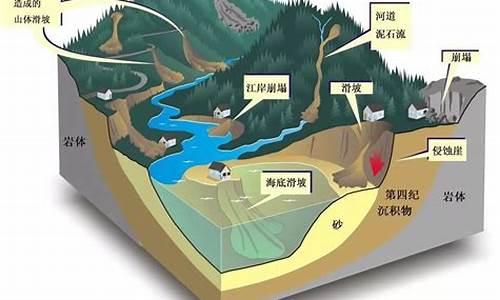 地质灾害和气象灾害有哪些类型_地质灾害,气象灾害