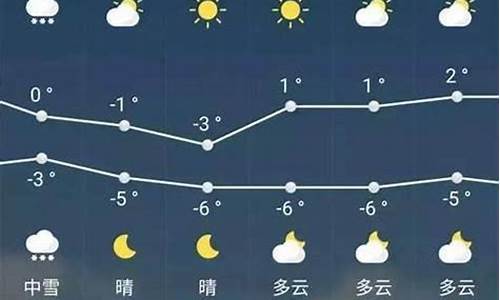 菏泽市半月天气预报_近半月天气预报20天