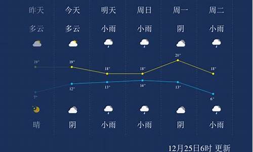 广西来宾天气预报_广西来宾天气预报30天查询百度