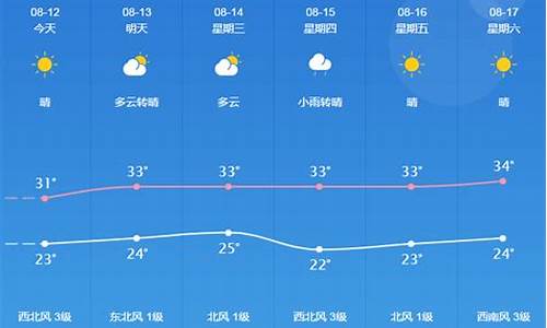 桐城天气预报15天最新消息查询_桐城天气