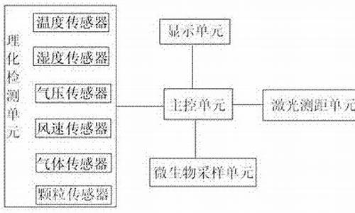 公共场所的空气和微小气候是_公共场所的微小气候是哪四个物理因