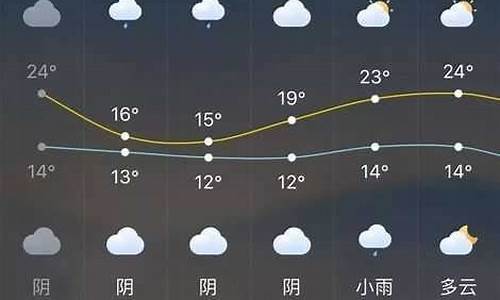 长泰天气预报一周_长泰天气预报一周15天查询