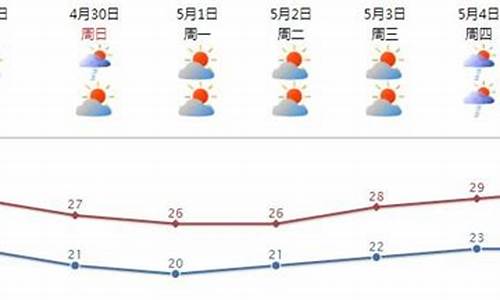 汕头天气预报7天查询一_汕头天气预报七天