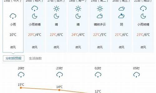 忻州五寨天气预报一周天气_五寨天气预报一周天气