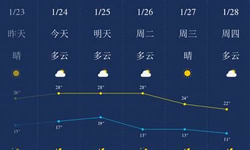 惠州市天气预报一周_惠州市天气预报一周30天