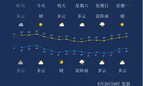 哈尔滨天气预报24h_哈尔滨天气24小时