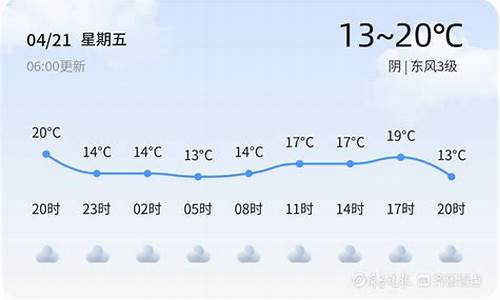 枣庄最近天气预报15天_枣庄最近天气预报