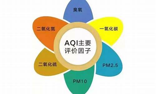 空气质量指数指什么意思_空气质量指数指什么