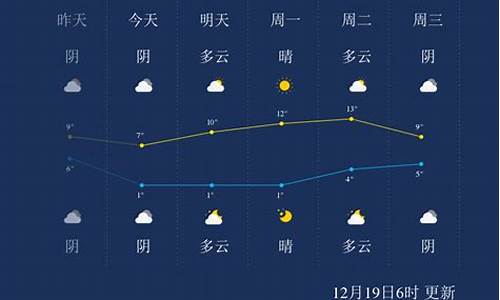 湖南省怀化天气靖州_怀化靖洲天气