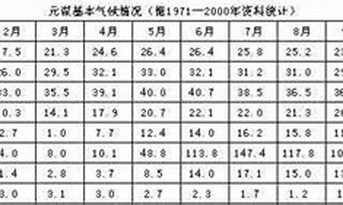 元谋气候不良症状_元谋气候