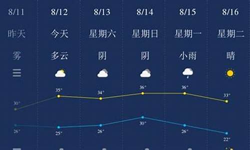 濮阳天气预报河南濮阳天气预报_河南濮阳天