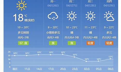 北京北京天气预报一周_北京天气预报一周7