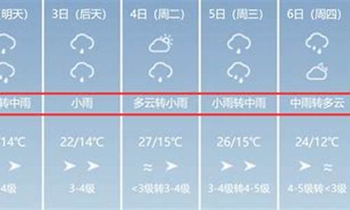 伊宁市天气预报7天一周查询结果是多少_伊