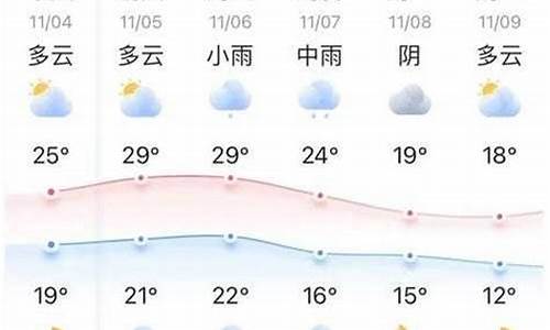 吉林省和龙市天气预报近半个月_和龙市天气