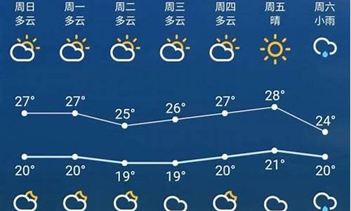 苏州市天气预报7天查询_苏州市天气预报7天查询结果表