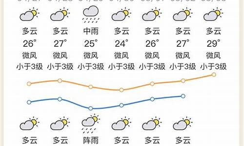 天气预报惠州天气预报30天_天气预报惠州