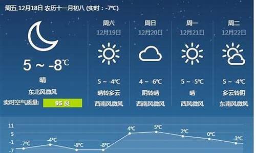 唐山天气预报..._唐山天气预报查询7天