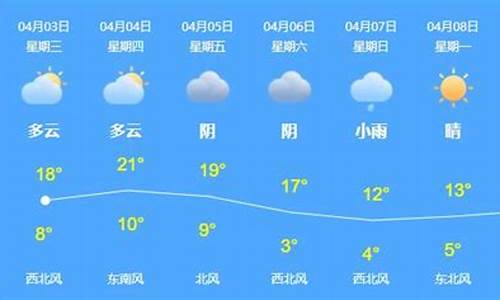 乌苏天气预报_乌苏天气预报30天