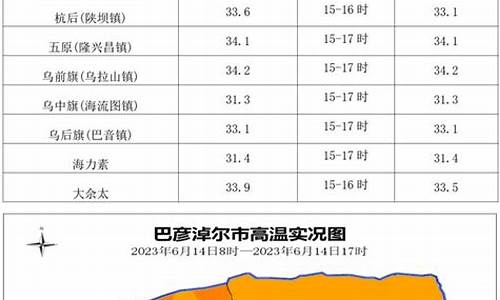 巴彦淖尔市天气预报_巴彦淖尔市天气预报查询一周15天乌拉特中旗