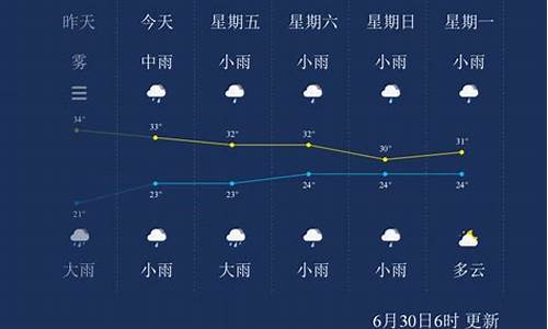 枣庄天气预报30天查询_枣庄天气预报30