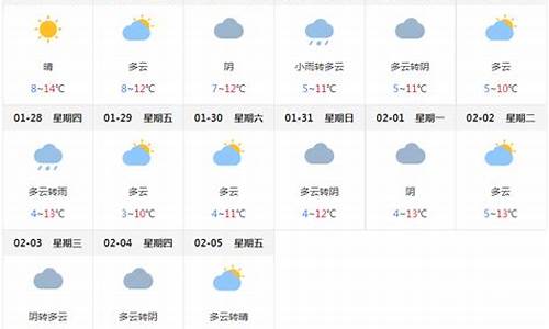 成都天气40天查询结果是什么样的_成都天气40天查询