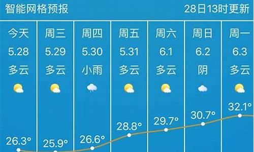 武汉天气七天_7天天气预报查询武汉