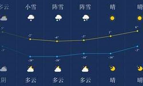 伊春天气预报30天气_伊春天气预报三十天