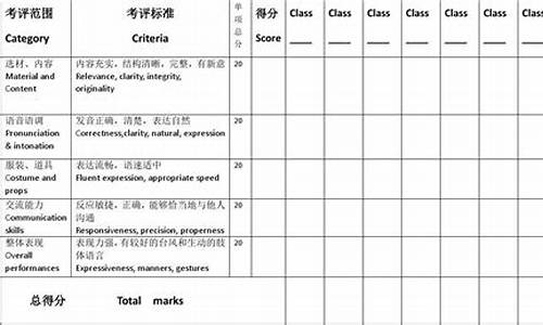 英语话剧评分标准_英语话剧评分标准最新