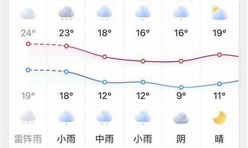 凤台天气预报30天准确一周_凤台天气预报