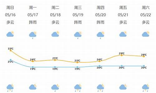 宁波天气15天查询结果 15_宁波15天